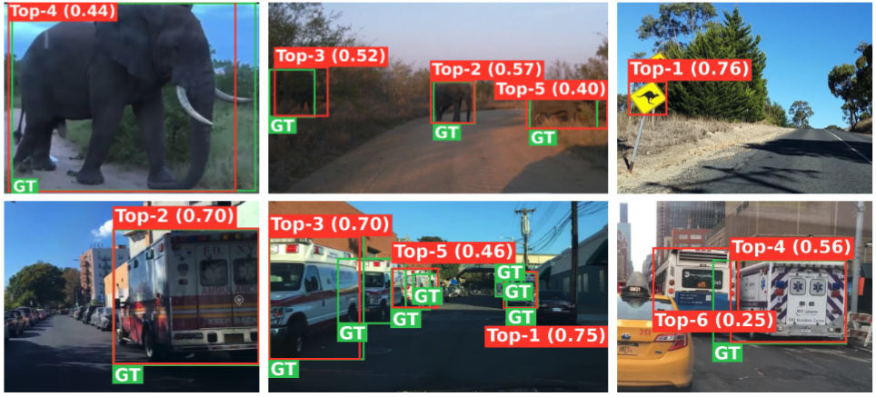 Figure from Rare Object Retrieval for Autonomous Driving