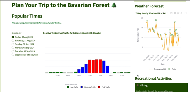 Figure from From Monitoring to Forecasting: An Integrated Visitor Insights Tool for Protected Area Management
